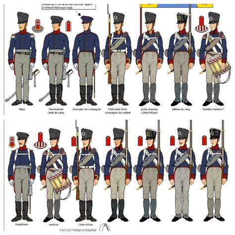 napoleonic uniforms website